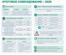 Сроки итогового собеседования-2025